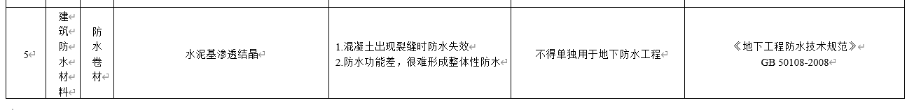 水泥基滲透結(jié)晶不得單獨用于地下防水工程，吉林公布防水材料推限禁令
