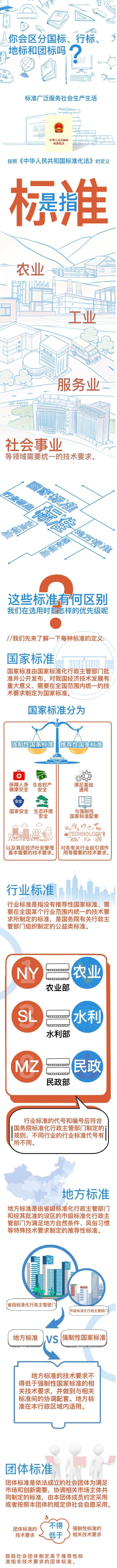 國家標(biāo)準(zhǔn)、行業(yè)標(biāo)準(zhǔn)、地方標(biāo)準(zhǔn)和團(tuán)體標(biāo)準(zhǔn)的區(qū)別