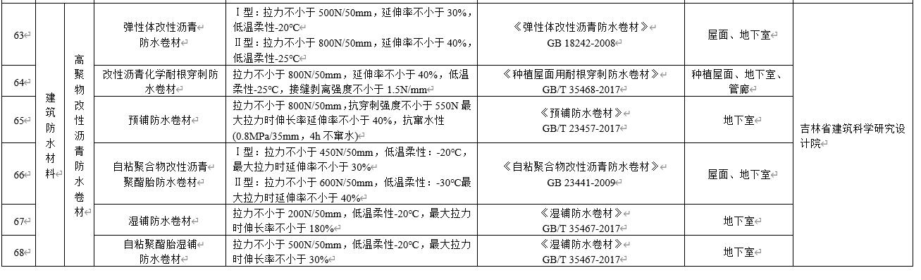 水泥基滲透結(jié)晶不得單獨用于地下防水工程，吉林公布防水材料推限禁令